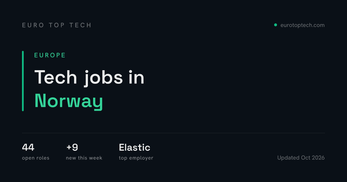Software Engineering Jobs in Norway (2026) | Euro Top Tech