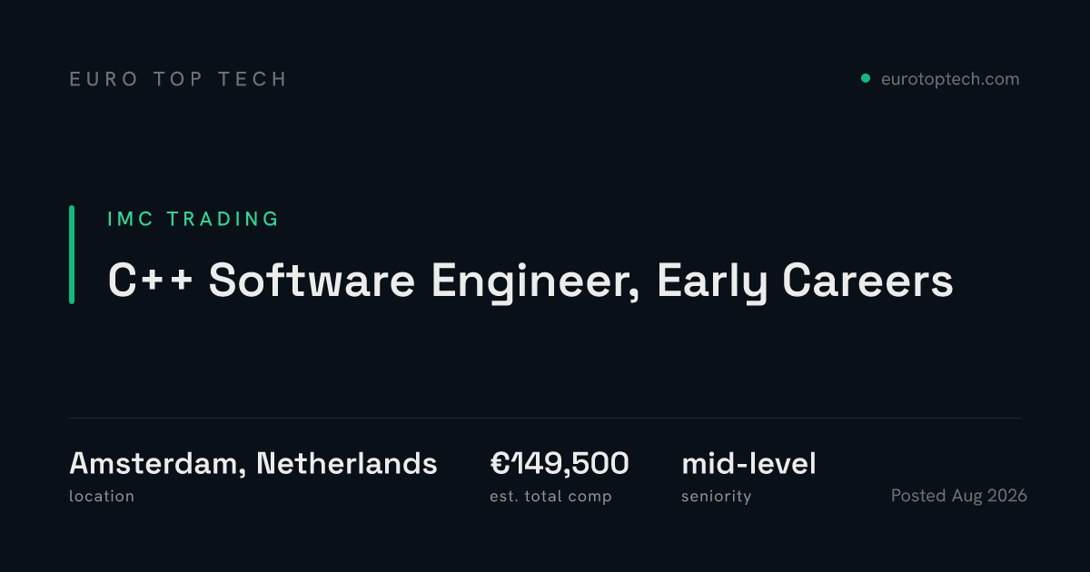 C++ Software Engineer, Early Careers at IMC Trading, Amsterdam ...